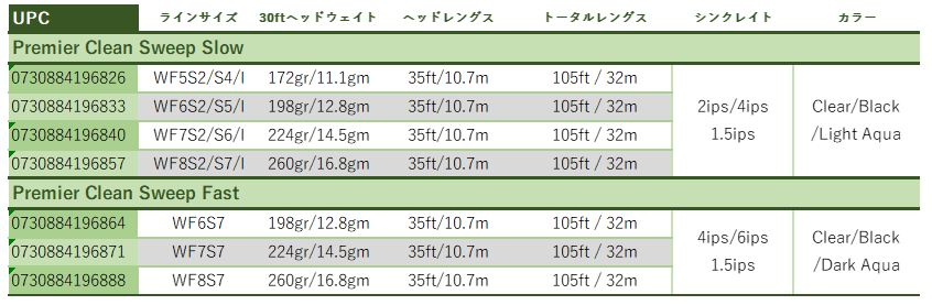 Premier Fathom Clean Sweep | ブランドから探す,RIO,淡水用,フライ